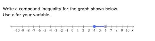 Write a compound inequality for the graph shown below. use x for your variable