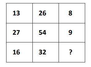 Find the pattern of the rows in the table and determine the missing number. a. 5 b. 12