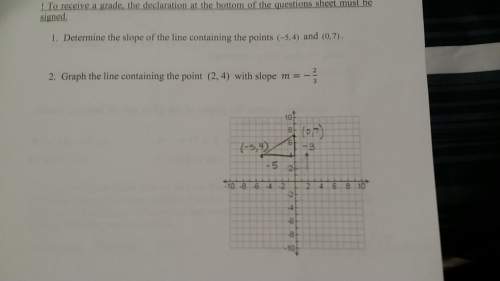 Determine the slope of the line containing the points (-5,4) and (0,7).