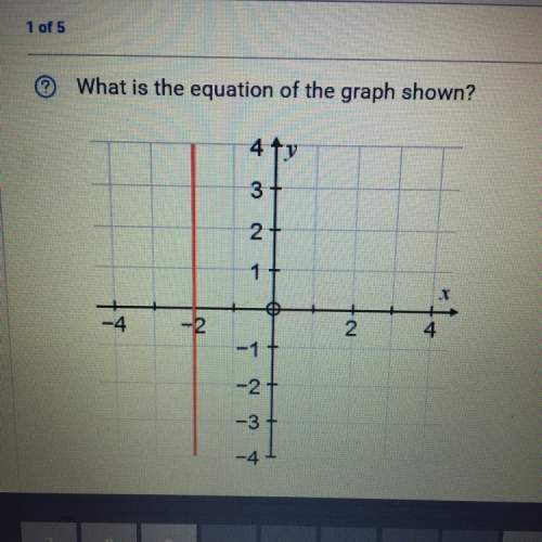 What is the equation of the graph shown below? a method as well