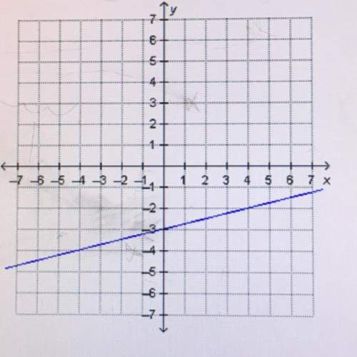 What is the slope of a line that is parallel to the line shown on the graph?  a -4