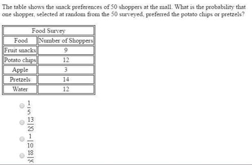 The table shows the snack preferences of 50 shoppers at the mall. what is the probability that one s