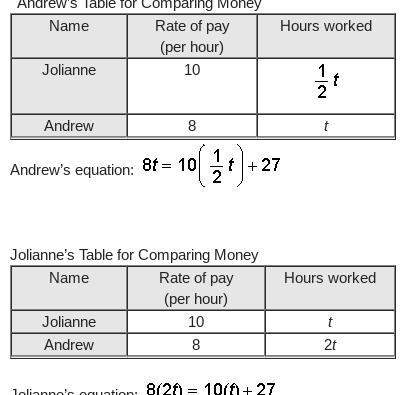 Time answer 15 pointsjolianne worked half as many hours as andrew. jolianne makes $10 p