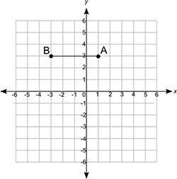 The length of a rectangle is shown below:  if the area of the rectangle to be drawn is 20 squa