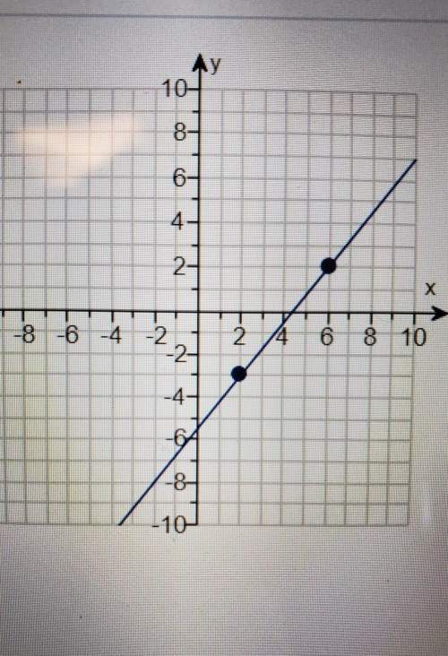 Find the slope of the line if its exists.