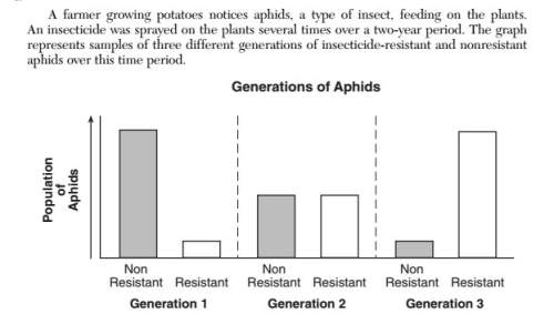 "the resistance gene was present in the aphid population as a result of (1)the need of the pot