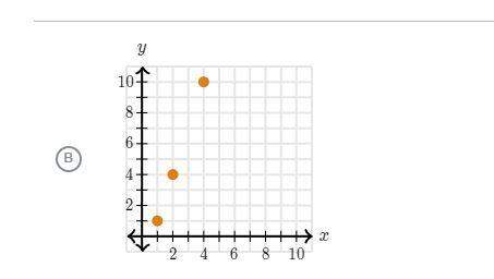 Which graph represents (x,y)-pairs that make the equation y = 3x - 2 true?
