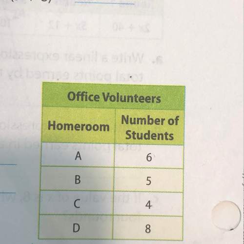 The number of students in each of the seventh grade homerooms that volunteer in the office are