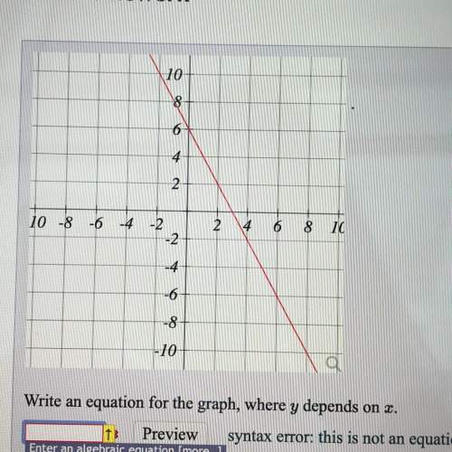 Write an equation for that graph,where y depends on x.