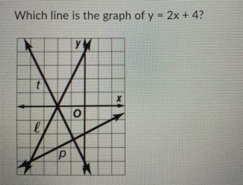 Which line is the graph of y = 2x + 4?
