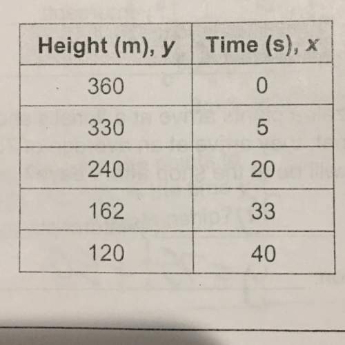 Can someone find the slope of this and put your answer into y=mx+b format?