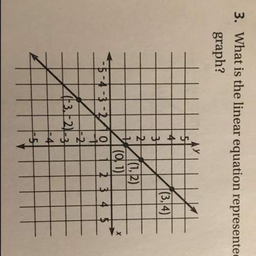What is the linear equation represented by the graph?