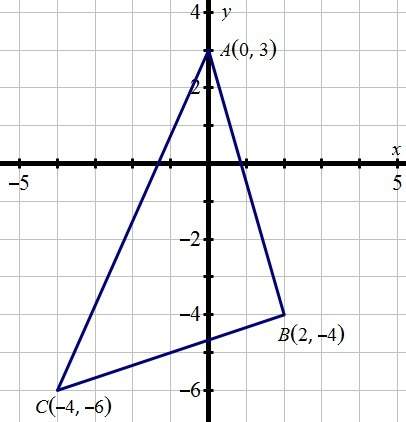The vertices of /abc are a(0, 3), b(2, –4), and c(–4, –6). /abc is rotated 180° counterclockwise abo