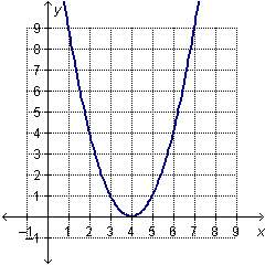 Ramiro drew the graph below. which equation represents the data in the graph?  y =