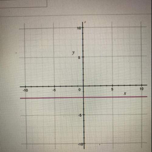Find the equation of the line shown in the graph.