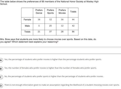 The table below shows the preferences of 86 members of the national high honor society at mosley hig