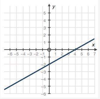 Choose the system of equations which matches the following graph:  3x