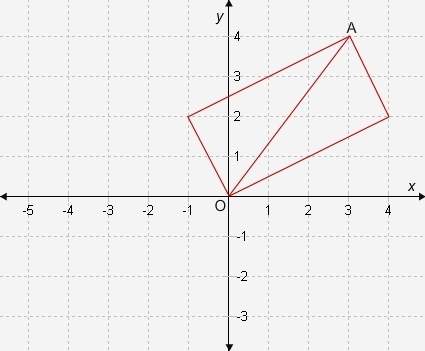Instructions: select the correct answer from each drop-down menu. the slope of diagonal oa is
