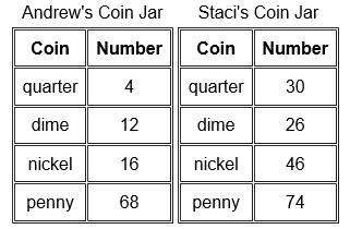 What is the ratio of the total coins in andrew's coin jar to the total coins in staci's coin jar? &lt;