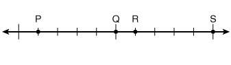 Which of the following is a true statement based on the graph shown?  p &gt; q r