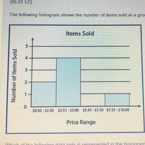 The following histogram shows the number of items sold at a grocery store at various prices it