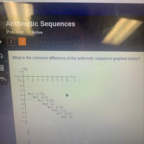 What is the common difference of the arithmetic sequence graphed below