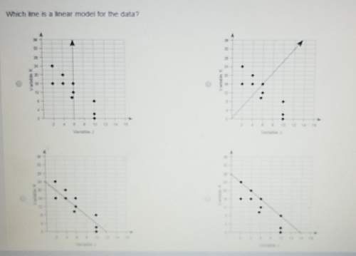 Which line is linear model for the data