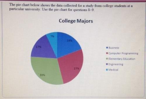 Me i"ll give . how many college students are majoring in elementary education?  a. 30 b