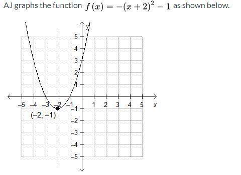 Evaluate any two x-values (between -5 and 5) into aj's function. show your work. how does your work