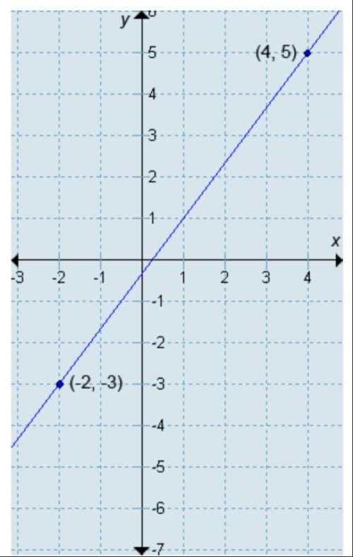 What is the equation of this line?  a.y=4/3x-1/3 b.y=-4/3x-1/3 c.y=3/4x-1/4&lt;