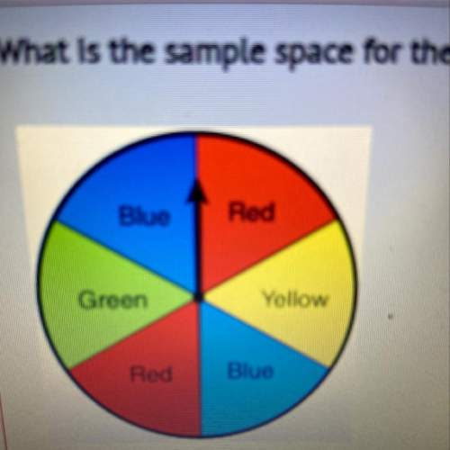 What is the sample space for the following spinner?