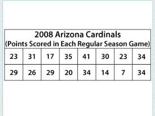In the 2008 nfl football season, the arizona cardinals were the nfc champions. the chart shows the n