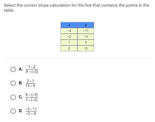 Select the correct slope calculation for the line that contains the points in the table.