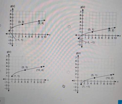 Which graph represents the function