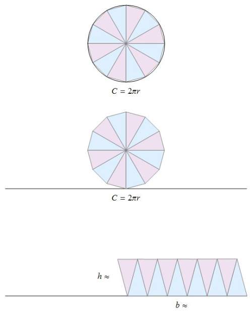 How can you calculate the area of the circle if you know the circle’s circumference? show all work