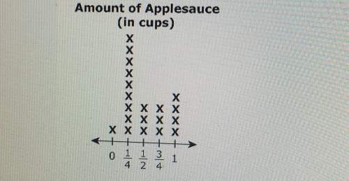 If the total cups of applesauce shown in the line plot had been divided equally among all the childr