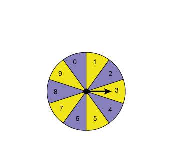 The arrow on the spinner is to be spun once.  what is the probability that the arr