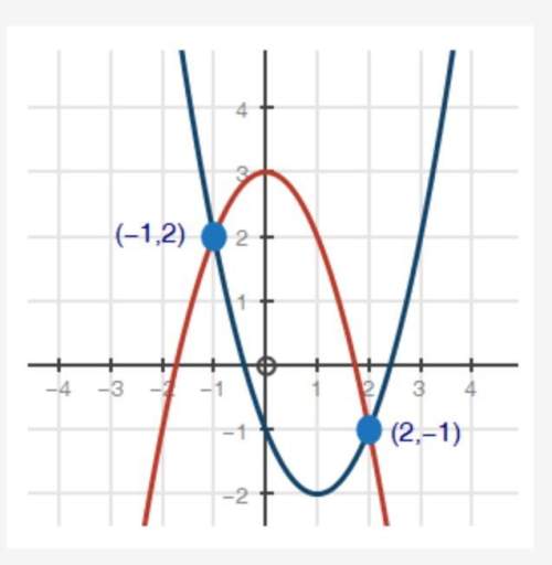 What equation does the graph of system of equations solve?  a. x2 − 2x − 1 = −x2 + 3