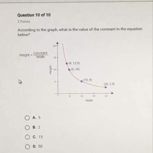 According to the graph, what is the value of the constant in the equation below?