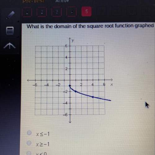 What is the domain of the square root function graphed below?  х&lt; -1 х&gt; -1