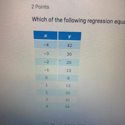 Which of the following regression equations best fits the data shown below?