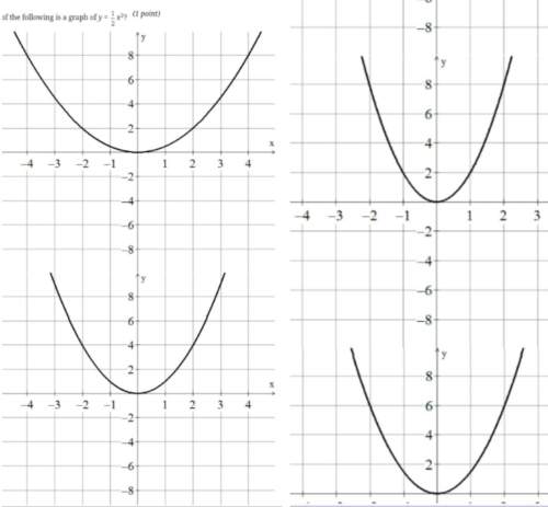 Which of the following is a graph of y=1/2x^2. one half variable x exponent 2. me