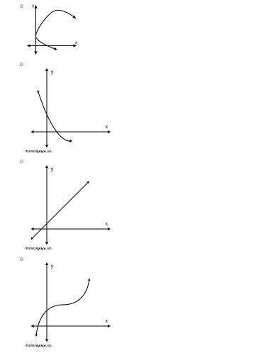 Answer which of the following graphed relations does not represent a function?