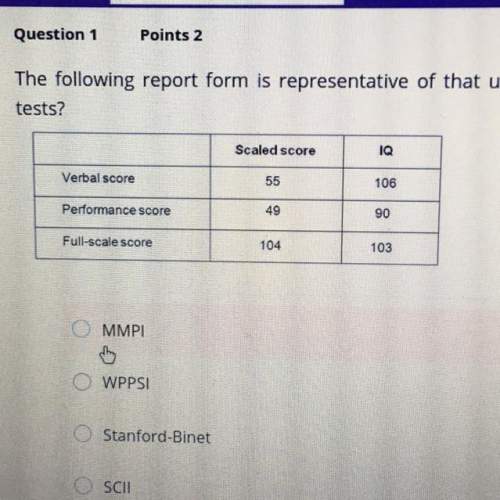 The following report form is representative of that used for which of the following tests?