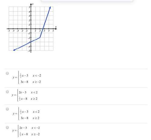 Consider the following piece-wise function. which of the below correctly describes the graph shown?&lt;