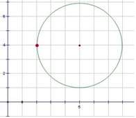 Write the standard equation of each circle,