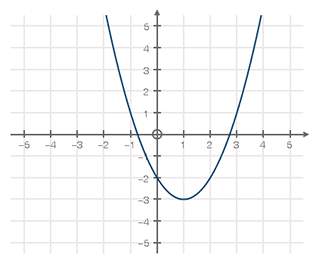 Use the graph below to answer the following question:  what is the average rate of chang