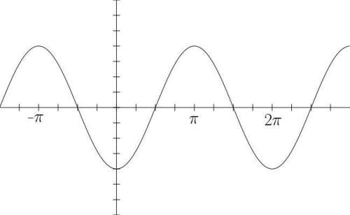 The graph of f (0) = -4 cos 0 is shown below. the range of this function is