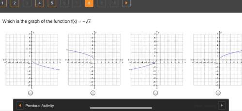 Which is the graph of the function f(x) = -√x?