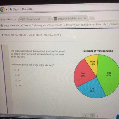 The circle graph shows the results of a survey that i asked 80 people which method of transportation